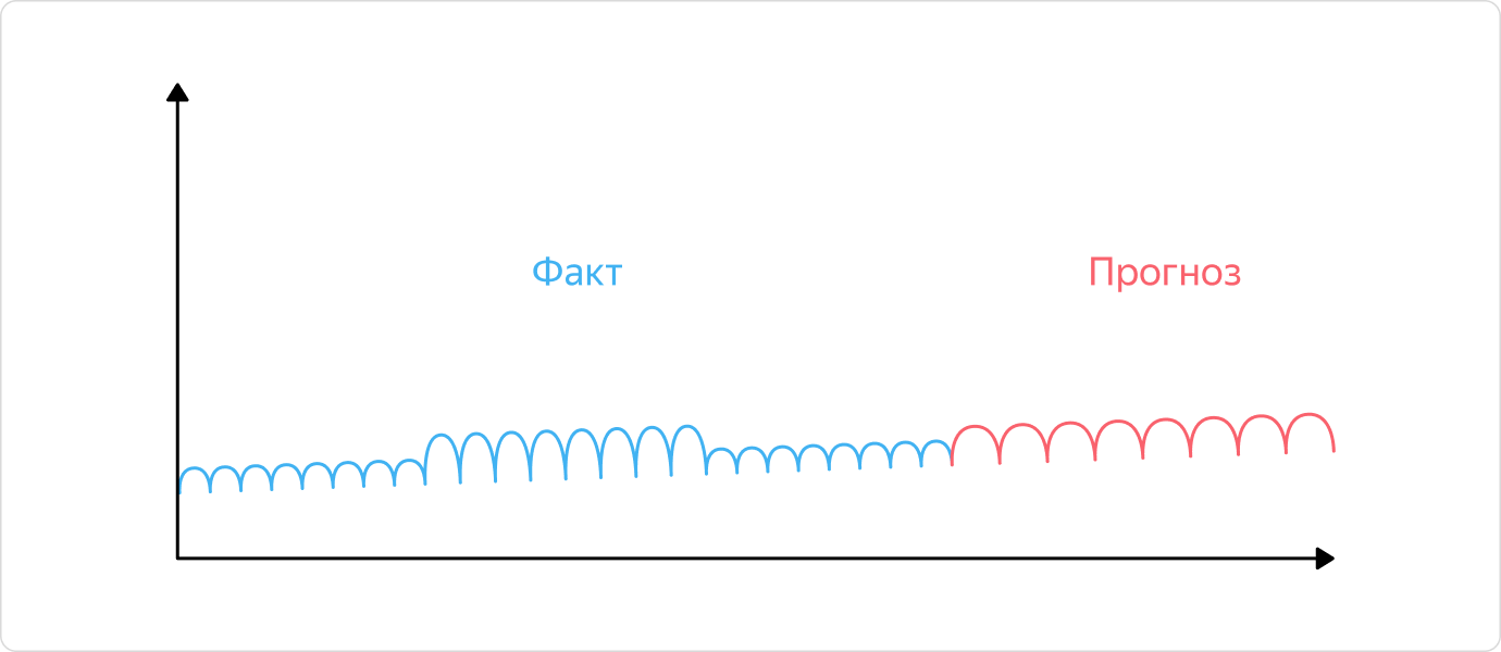 Как мы разработали гибкий пайплайн для прогноза временных рядов любых метрик - 30 Как мы разработали гибкий пайплайн для прогноза временных рядов любых метрик - 30
