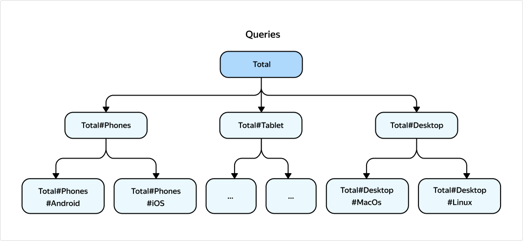 Как мы разработали гибкий пайплайн для прогноза временных рядов любых метрик - 5 Как мы разработали гибкий пайплайн для прогноза временных рядов любых метрик - 5