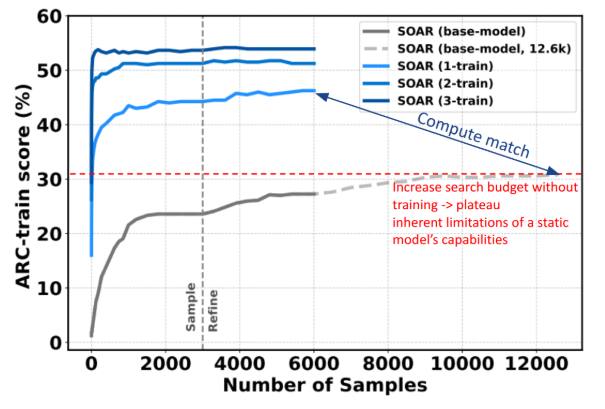 Нейро-дайджест: ключевые события мира AI за 3-ю неделю июля 2025 - 3 Нейро-дайджест: ключевые события мира AI за 3-ю неделю июля 2025 - 3