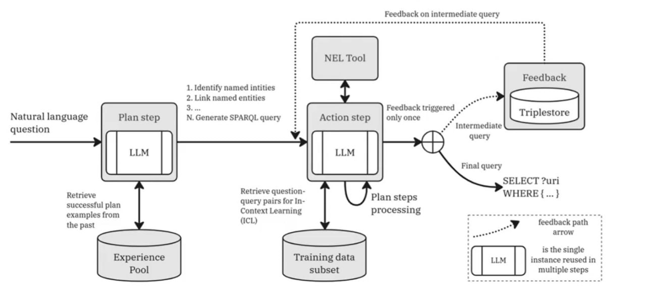 Это скриншот из видео их выступления, поэтому за качество не судите строго
