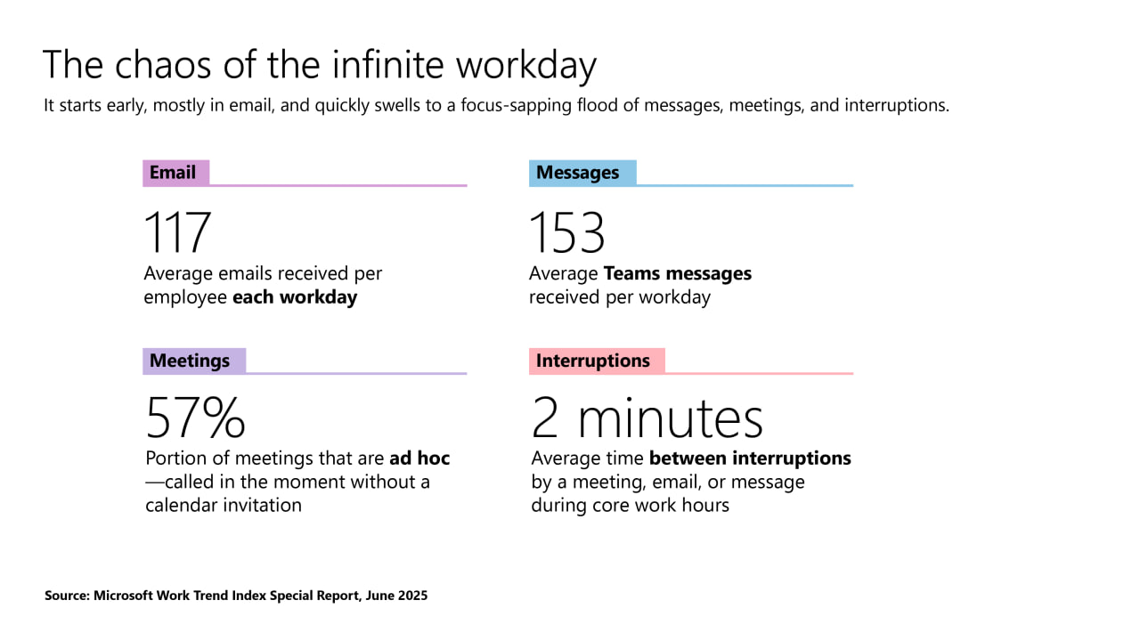 ВКС-дайджест: тайная жизнь домашних животных и советы по выживанию от Microsoft - 5 ВКС-дайджест: тайная жизнь домашних животных и советы по выживанию от Microsoft - 5