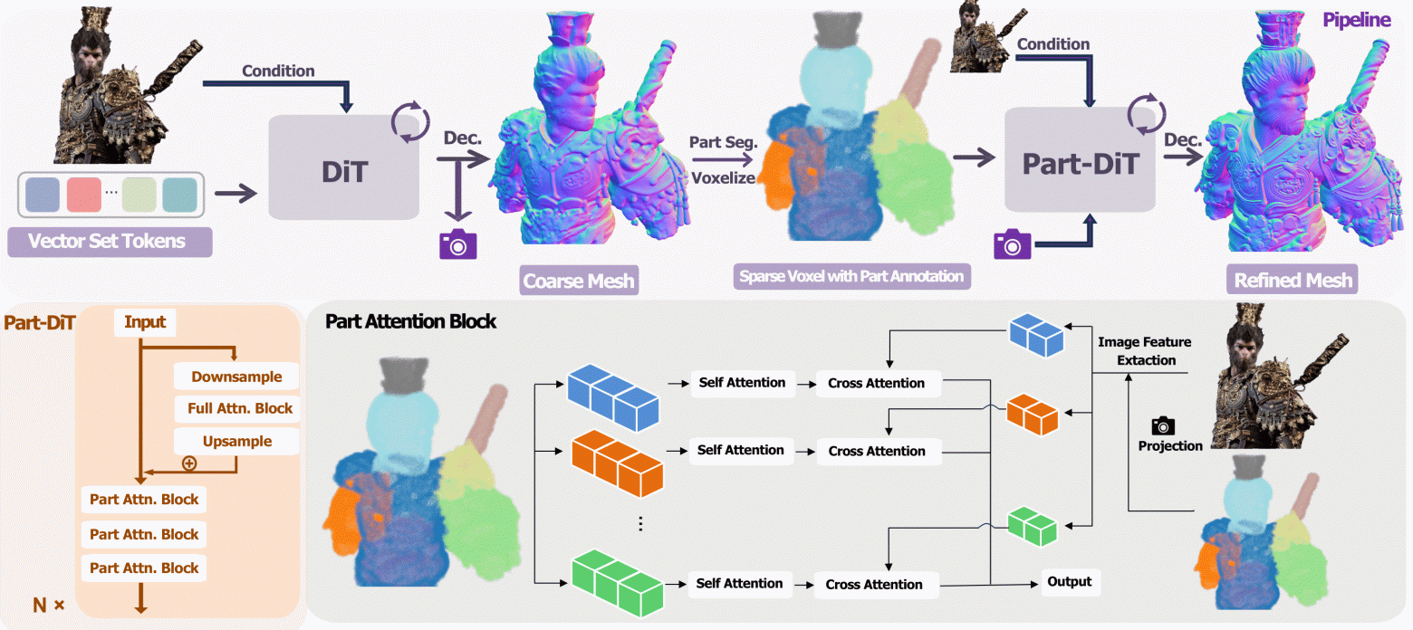Вышла Ultra3D — нейросеть для генерации высокодетализированных 3D-моделей - 2 Вышла Ultra3D — нейросеть для генерации высокодетализированных 3D-моделей - 2