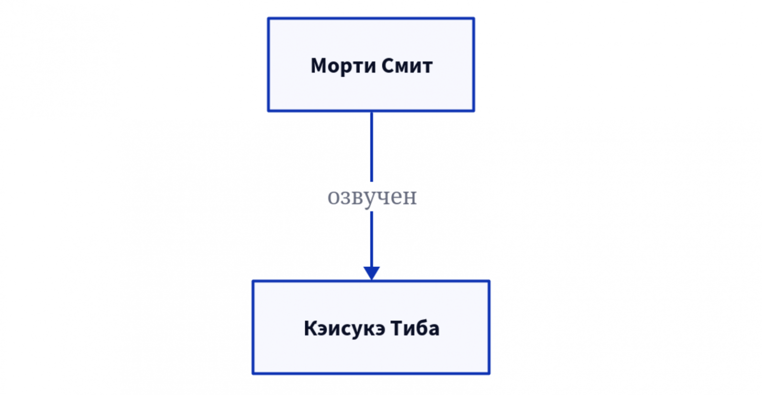 Схема триплета
