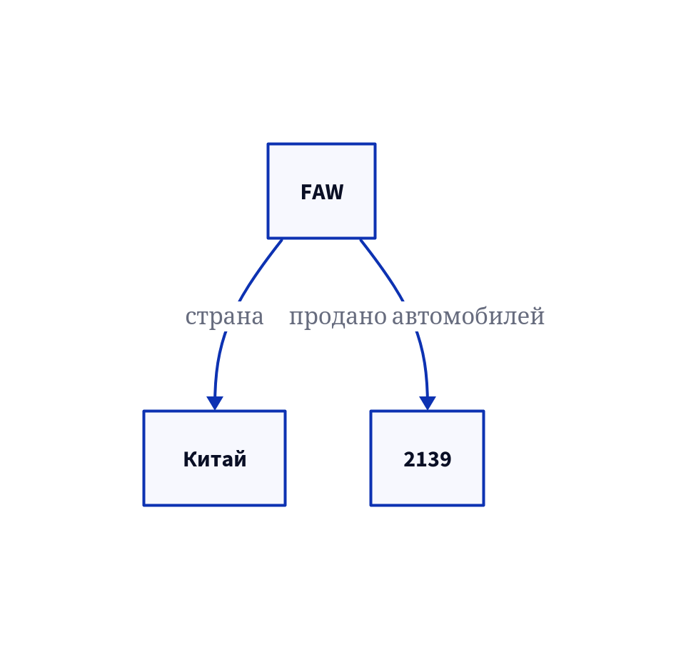 Схема для Multi-hop вопросов