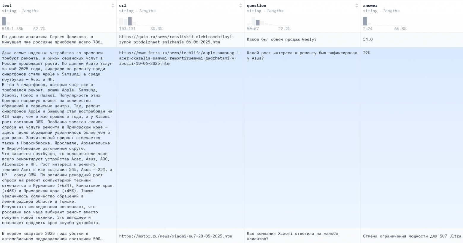 DRAGON: динамический бенчмарк для оценки RAG-систем на русском языке - 7 DRAGON: динамический бенчмарк для оценки RAG-систем на русском языке - 7