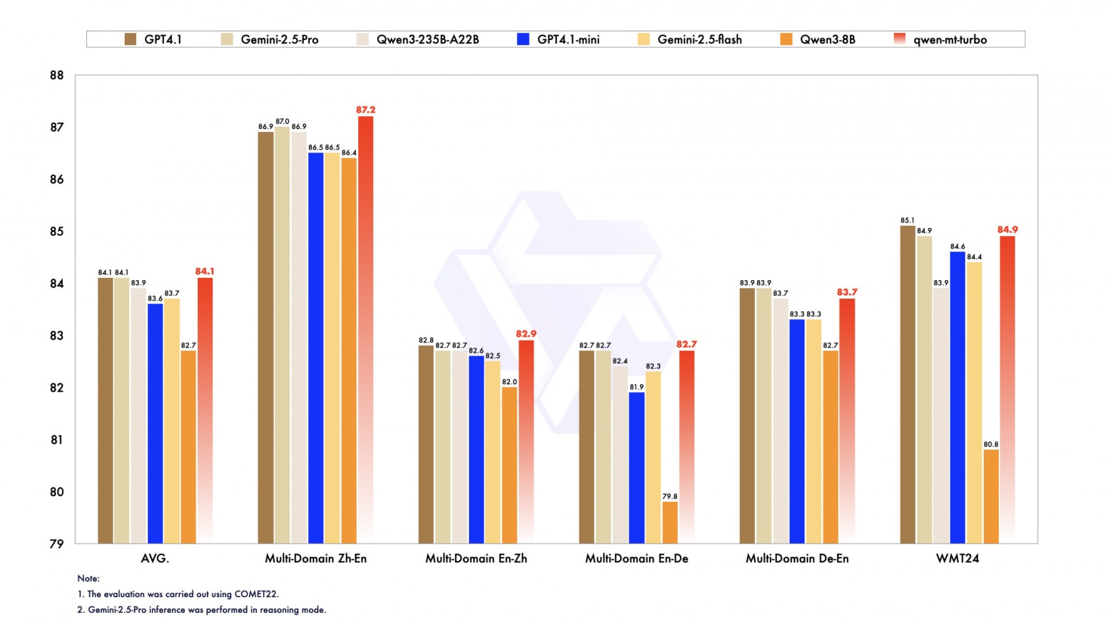 Qwen3-MT — Alibaba выпускает еще одну модель для машинного перевода - 2 Qwen3-MT — Alibaba выпускает еще одну модель для машинного перевода - 2