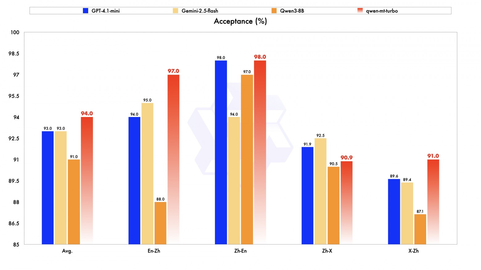 Qwen3-MT — Alibaba выпускает еще одну модель для машинного перевода - 3 Qwen3-MT — Alibaba выпускает еще одну модель для машинного перевода - 3