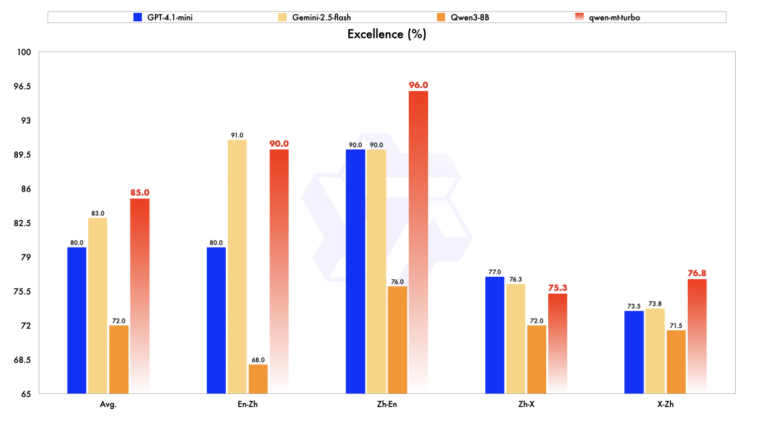 Qwen3-MT — Alibaba выпускает еще одну модель для машинного перевода - 4 Qwen3-MT — Alibaba выпускает еще одну модель для машинного перевода - 4