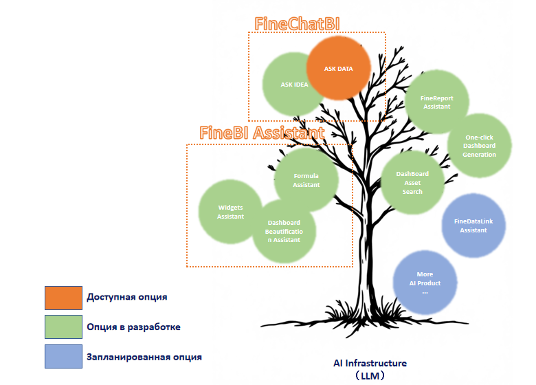 Как ИИ-продукты FanRuan трансформируют бизнес-аналитику: инструменты и возможности - 2 Как ИИ-продукты FanRuan трансформируют бизнес-аналитику: инструменты и возможности - 2