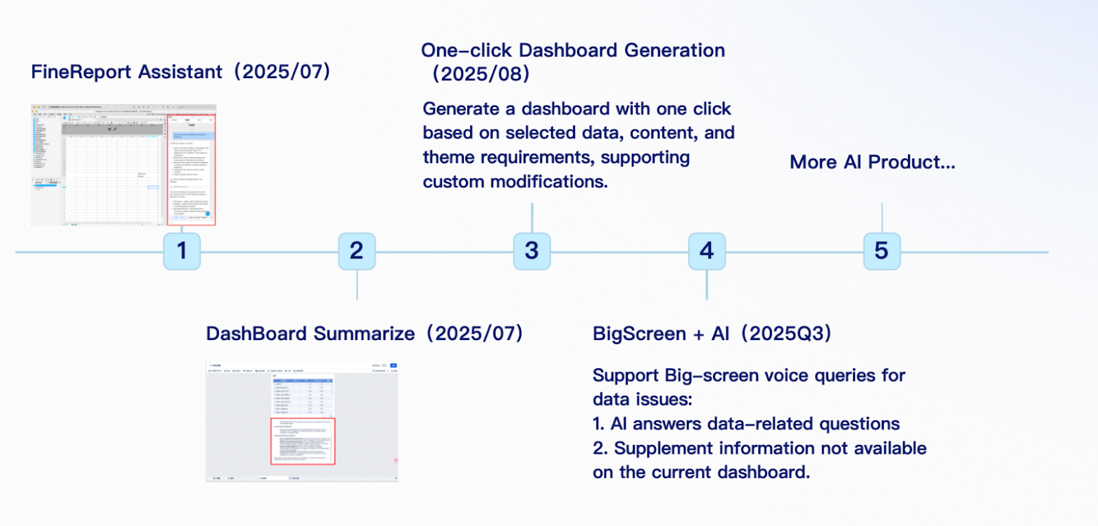 Как ИИ-продукты FanRuan трансформируют бизнес-аналитику: инструменты и возможности - 8 Как ИИ-продукты FanRuan трансформируют бизнес-аналитику: инструменты и возможности - 8