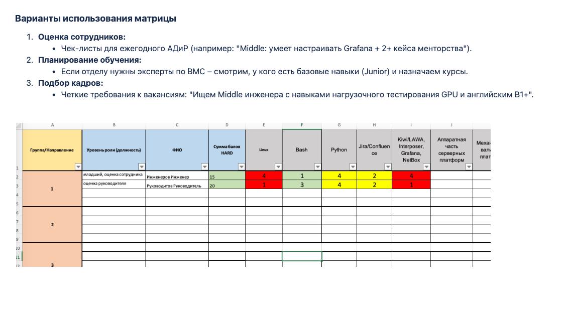 Пример использования матрицы компетенций для оценки сотрудников