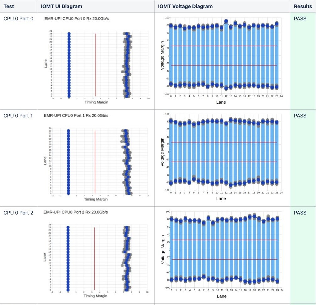 Оба графика в связке дают полную картину качества сигнала: временную и амплитудную составляющие