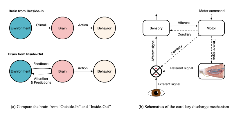 Сравнение подходов «Outside-In» и «Inside-Out». Источник