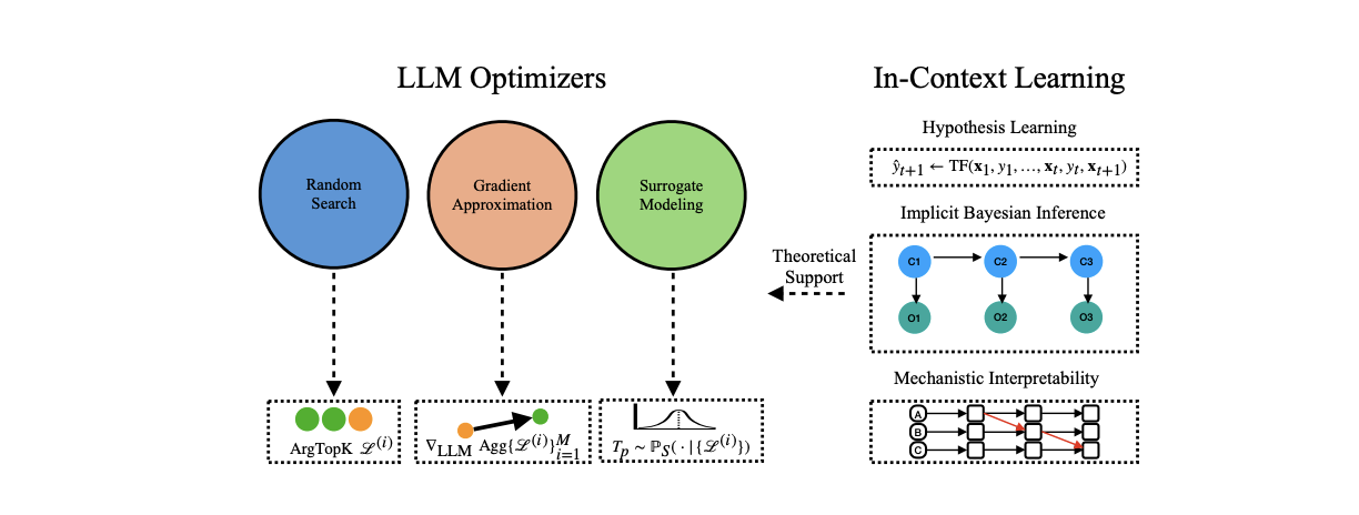 Иерархия подходов LLM-оптимизации. Источник