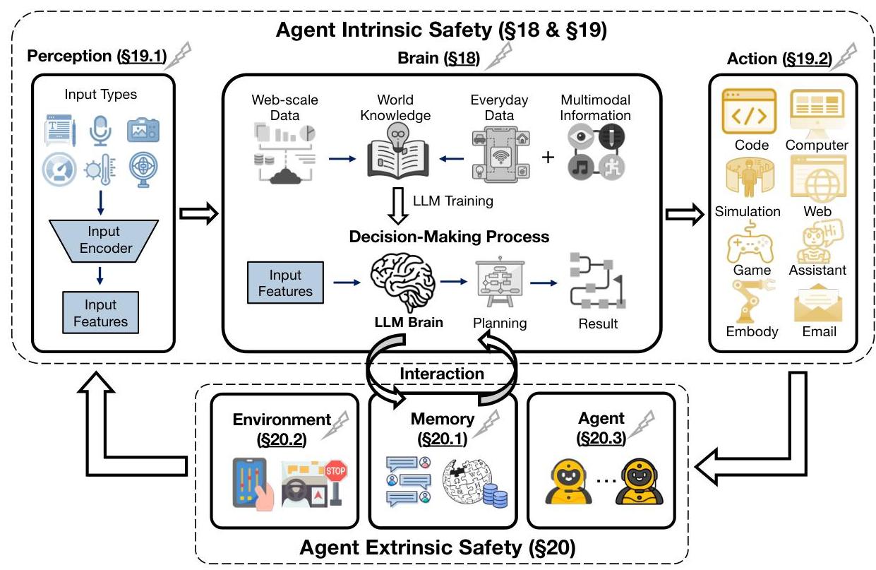 Структура безопасности агента