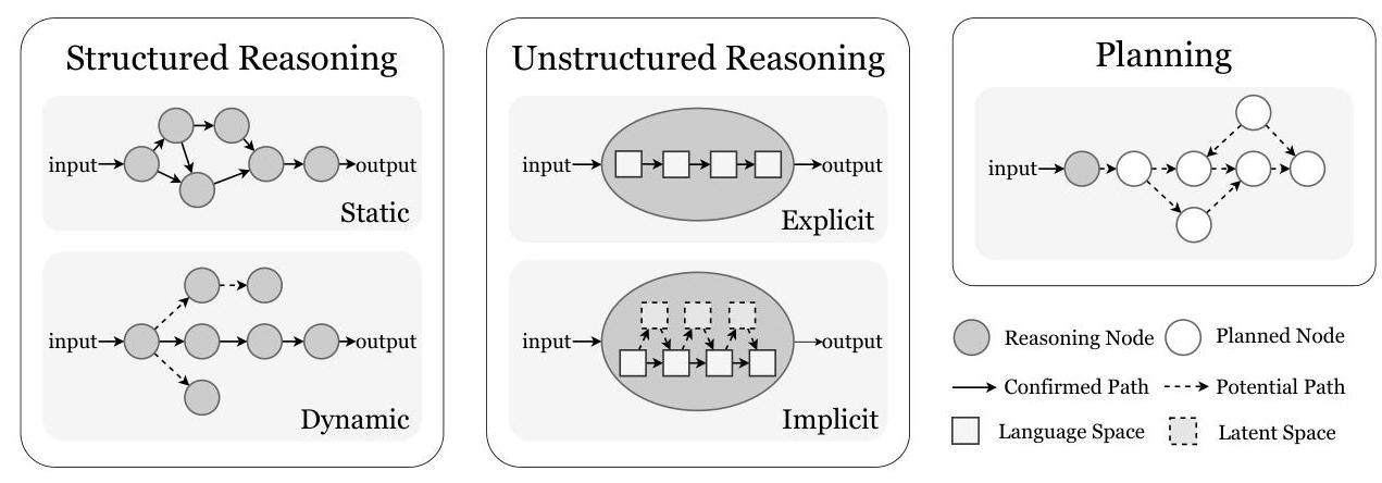 Паттерны мышления и планирования в базовых агентах