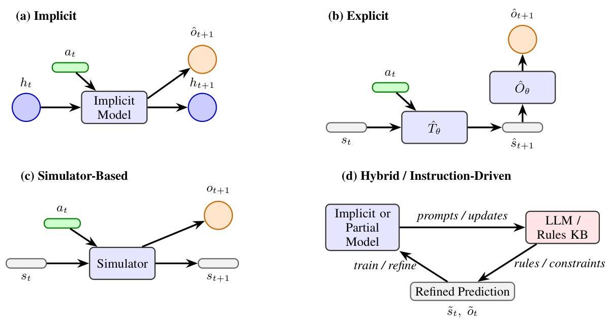 Подходы к моделированию мира в агентских системах