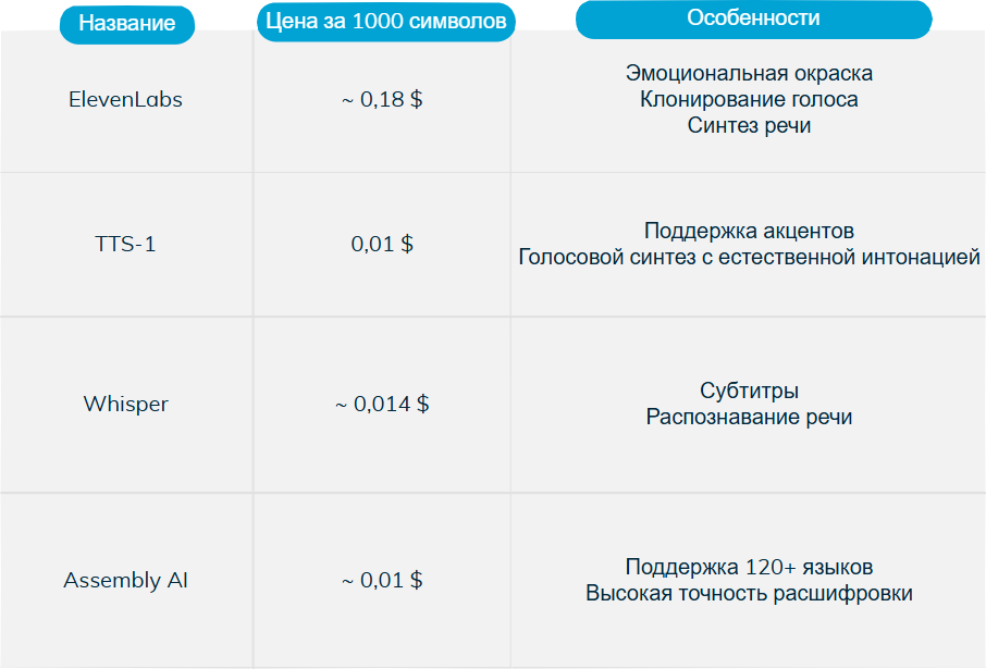 Аудио и синтез речи