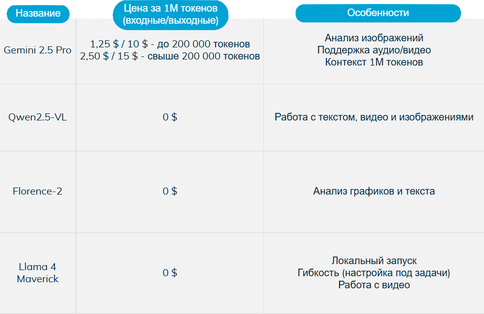 Мультимодальные модели
