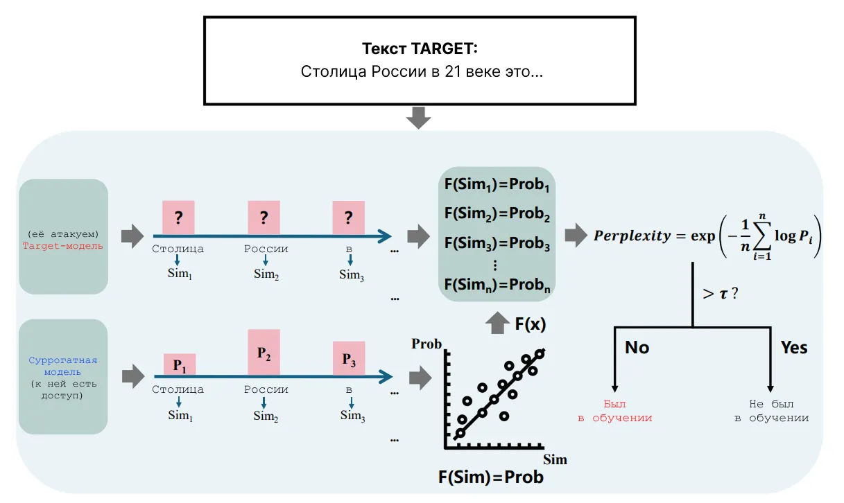 Знает ли LLM то, что знаешь ты? - 1 Знает ли LLM то, что знаешь ты? - 1
