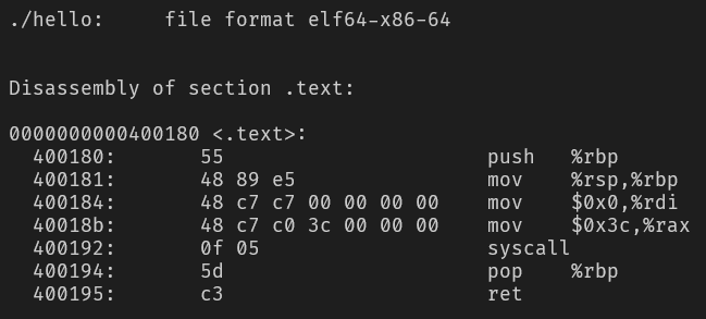 AsmX G3: От высокоуровневого ассемблера к нативному коду. Разбираем компилятор ZGEN - 2 AsmX G3: От высокоуровневого ассемблера к нативному коду. Разбираем компилятор ZGEN - 2