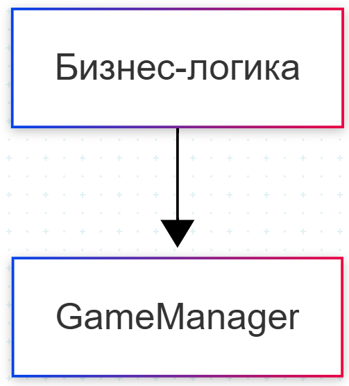 Githab CLI и Github Actions на страже вайб кодинга с мобильными агентами Cursor - 21 Githab CLI и Github Actions на страже вайб кодинга с мобильными агентами Cursor - 21