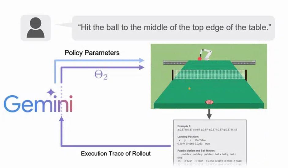 Google установила две роборуки для бесконечной игры в настольный теннис - 2 Google установила две роборуки для бесконечной игры в настольный теннис - 2