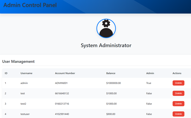 Рисунок 9 – Панель администратора после эксплуатации Mass Assignment.