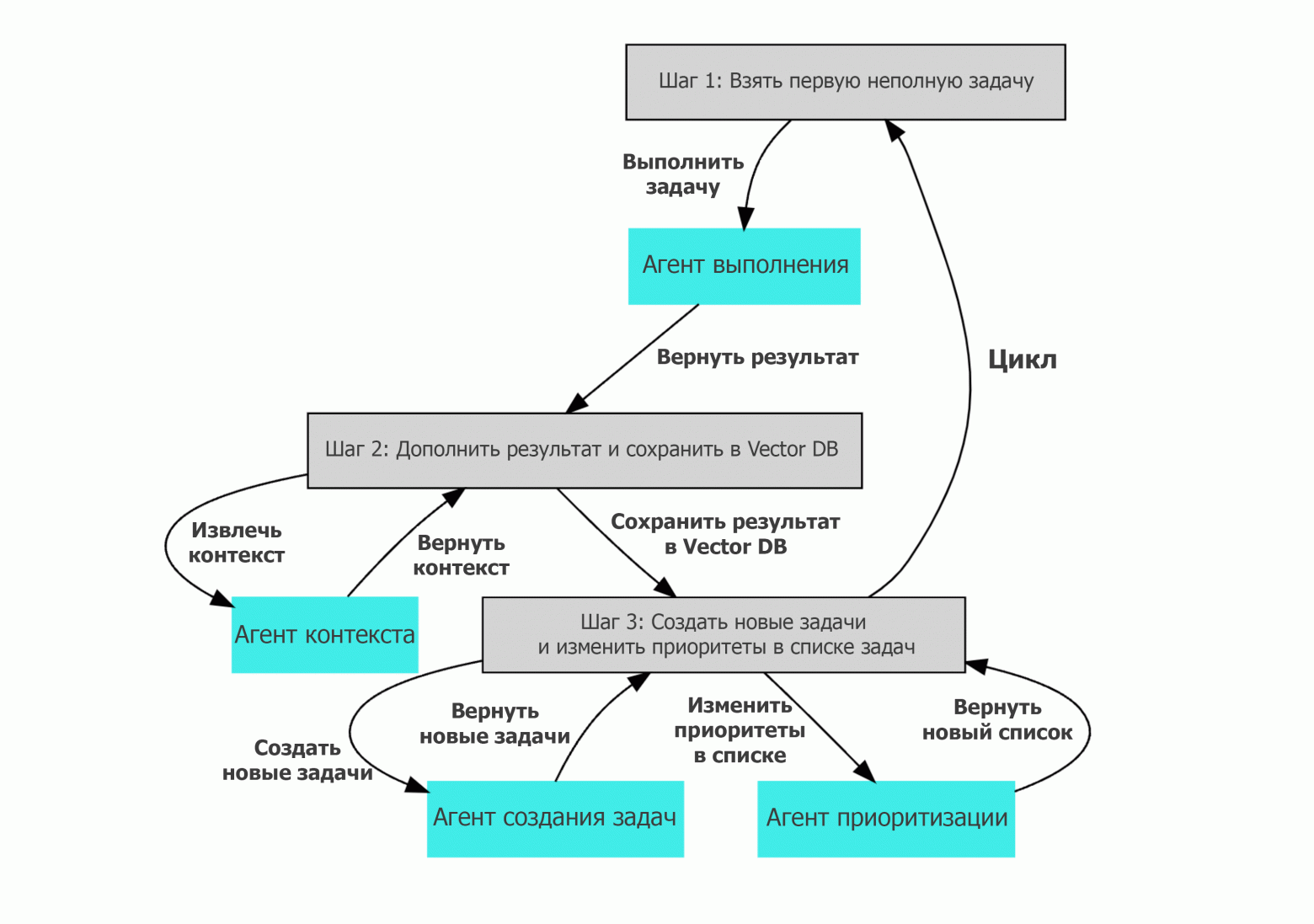 AGI математически невозможен, но хайп уже не остановить - 10 AGI математически невозможен, но хайп уже не остановить - 10