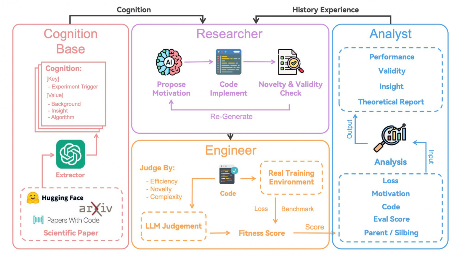 ИИ, который сам создает ИИ: ASI-ARCH нашел 106 новых SOTA-архитектур - 3