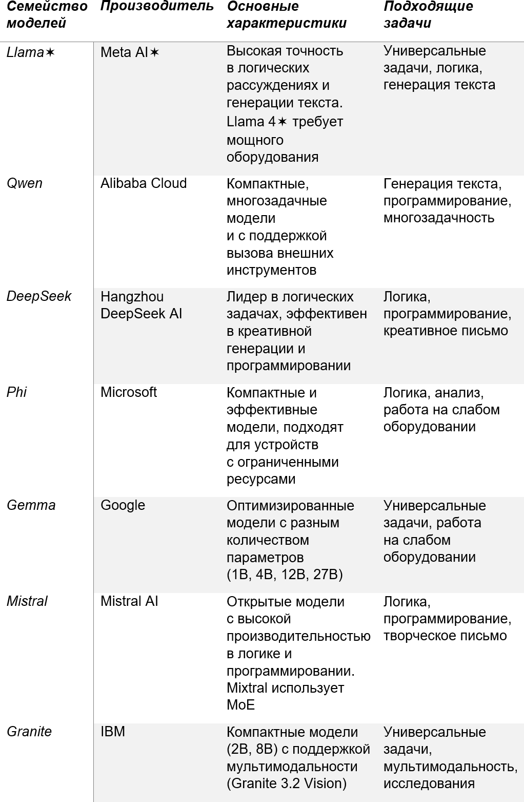 Как запустить нейросеть у себя на компьютере: 4 простых инструмента - 6 Как запустить нейросеть у себя на компьютере: 4 простых инструмента - 6