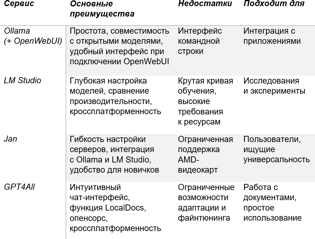 Как запустить нейросеть у себя на компьютере: 4 простых инструмента - 7 Как запустить нейросеть у себя на компьютере: 4 простых инструмента - 7
