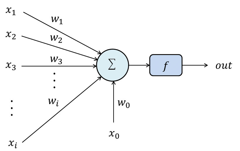 Крах ИИ: Почему нейросети не пережили свою первую зиму - 4