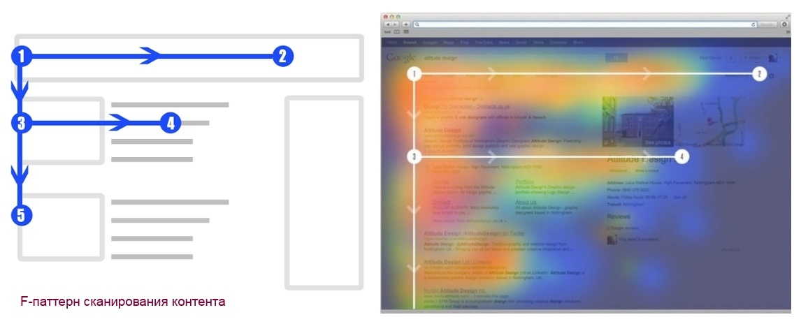 Нейродизайн: как мозг воспринимает интерфейсы и почему пользователи действуют нелогично - 3 Нейродизайн: как мозг воспринимает интерфейсы и почему пользователи действуют нелогично - 3