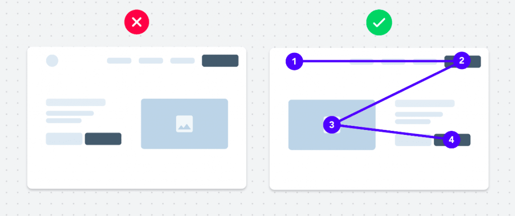 Нейродизайн: как мозг воспринимает интерфейсы и почему пользователи действуют нелогично - 4 Нейродизайн: как мозг воспринимает интерфейсы и почему пользователи действуют нелогично - 4