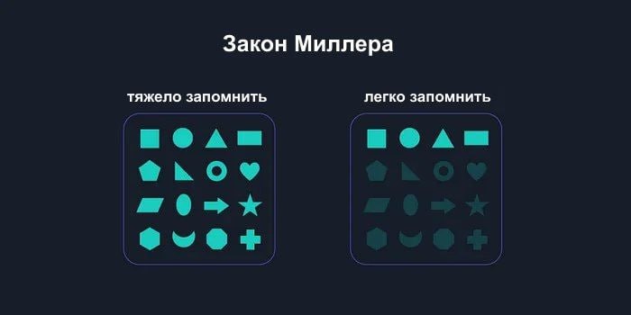 Нейродизайн: как мозг воспринимает интерфейсы и почему пользователи действуют нелогично - 6 Нейродизайн: как мозг воспринимает интерфейсы и почему пользователи действуют нелогично - 6