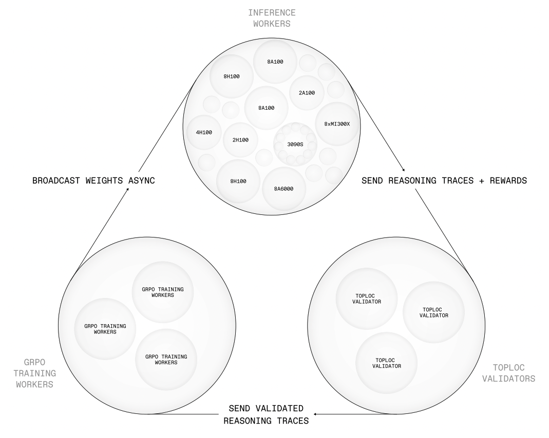 Роботы учатся видеть мир нашими глазами, сами пишут код и создают игры: топ-10 ИИ-исследований за май - 2 Роботы учатся видеть мир нашими глазами, сами пишут код и создают игры: топ-10 ИИ-исследований за май - 2