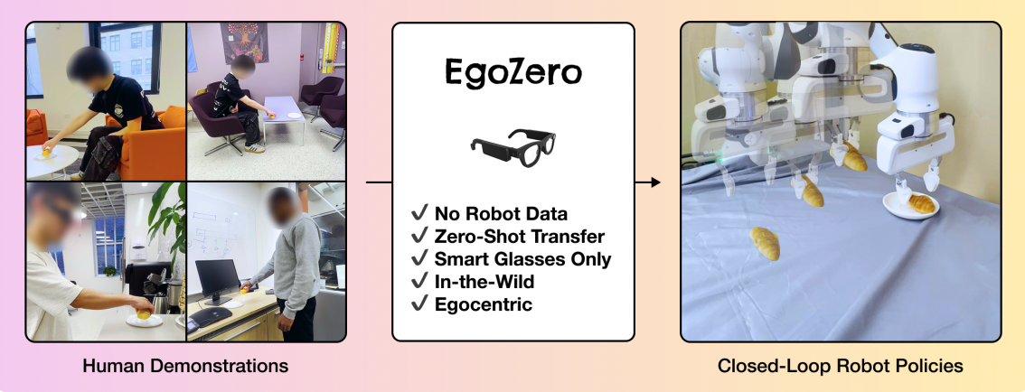 Роботы учатся видеть мир нашими глазами, сами пишут код и создают игры: топ-10 ИИ-исследований за май - 21 Роботы учатся видеть мир нашими глазами, сами пишут код и создают игры: топ-10 ИИ-исследований за май - 21