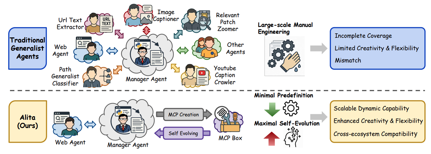 Сравнение фреймворка Alita и традиционного подхода