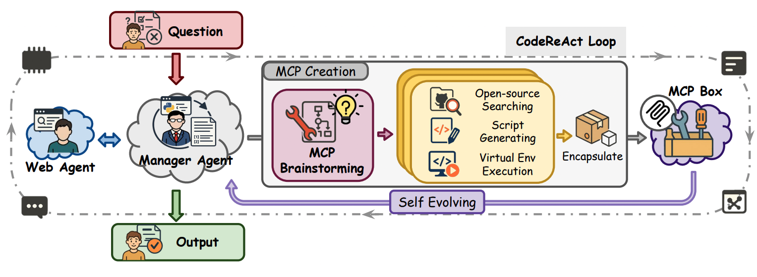 Концепция работы Alita 