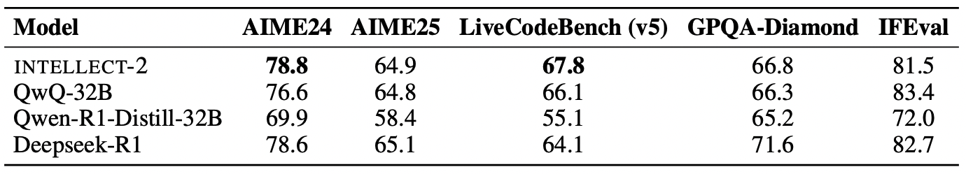 Роботы учатся видеть мир нашими глазами, сами пишут код и создают игры: топ-10 ИИ-исследований за май - 3 Роботы учатся видеть мир нашими глазами, сами пишут код и создают игры: топ-10 ИИ-исследований за май - 3