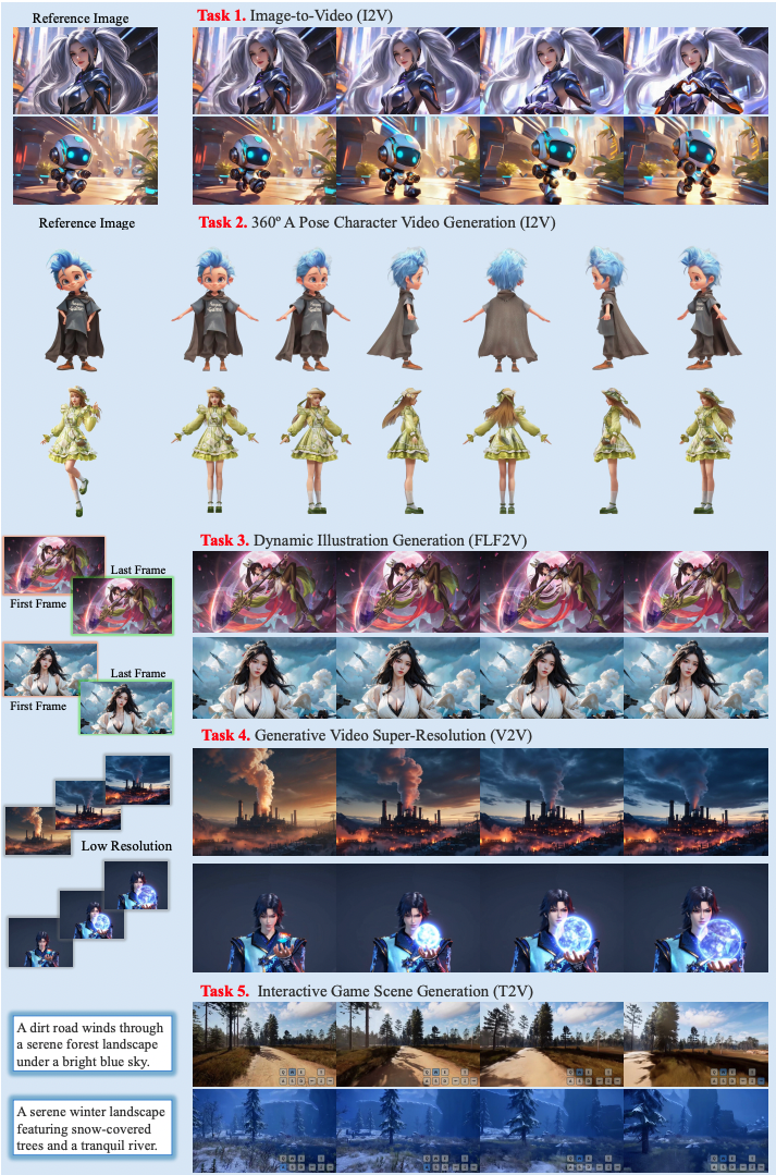 Роботы учатся видеть мир нашими глазами, сами пишут код и создают игры: топ-10 ИИ-исследований за май - 4 Роботы учатся видеть мир нашими глазами, сами пишут код и создают игры: топ-10 ИИ-исследований за май - 4