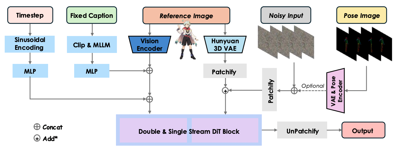 Роботы учатся видеть мир нашими глазами, сами пишут код и создают игры: топ-10 ИИ-исследований за май - 5 Роботы учатся видеть мир нашими глазами, сами пишут код и создают игры: топ-10 ИИ-исследований за май - 5