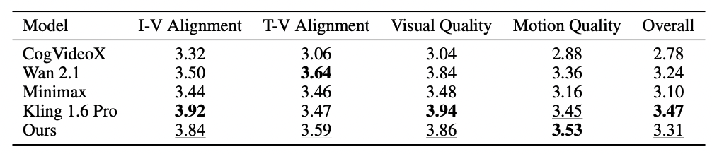 Роботы учатся видеть мир нашими глазами, сами пишут код и создают игры: топ-10 ИИ-исследований за май - 6 Роботы учатся видеть мир нашими глазами, сами пишут код и создают игры: топ-10 ИИ-исследований за май - 6