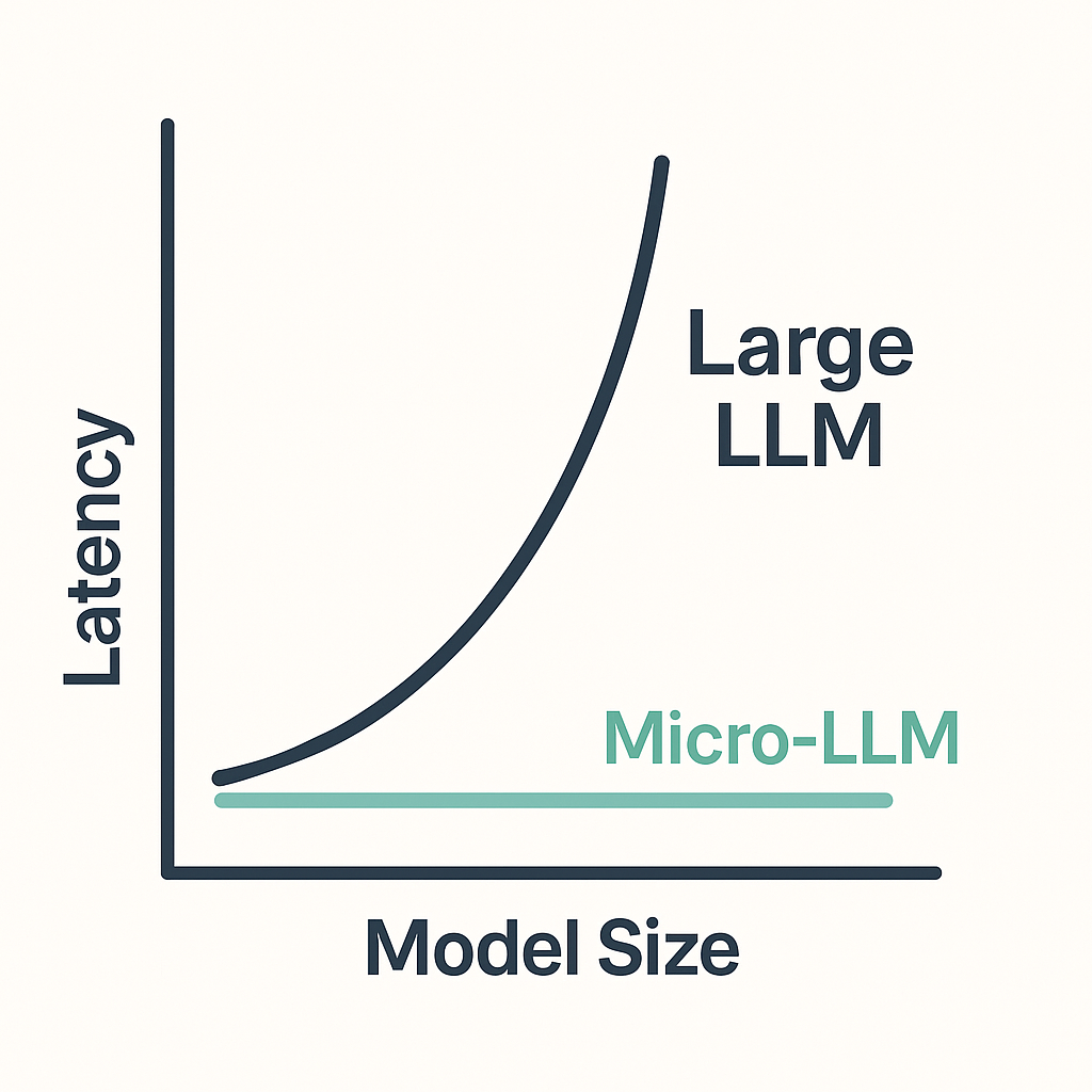Micro-LLM: почему будущее за миниатюрными моделями - 2