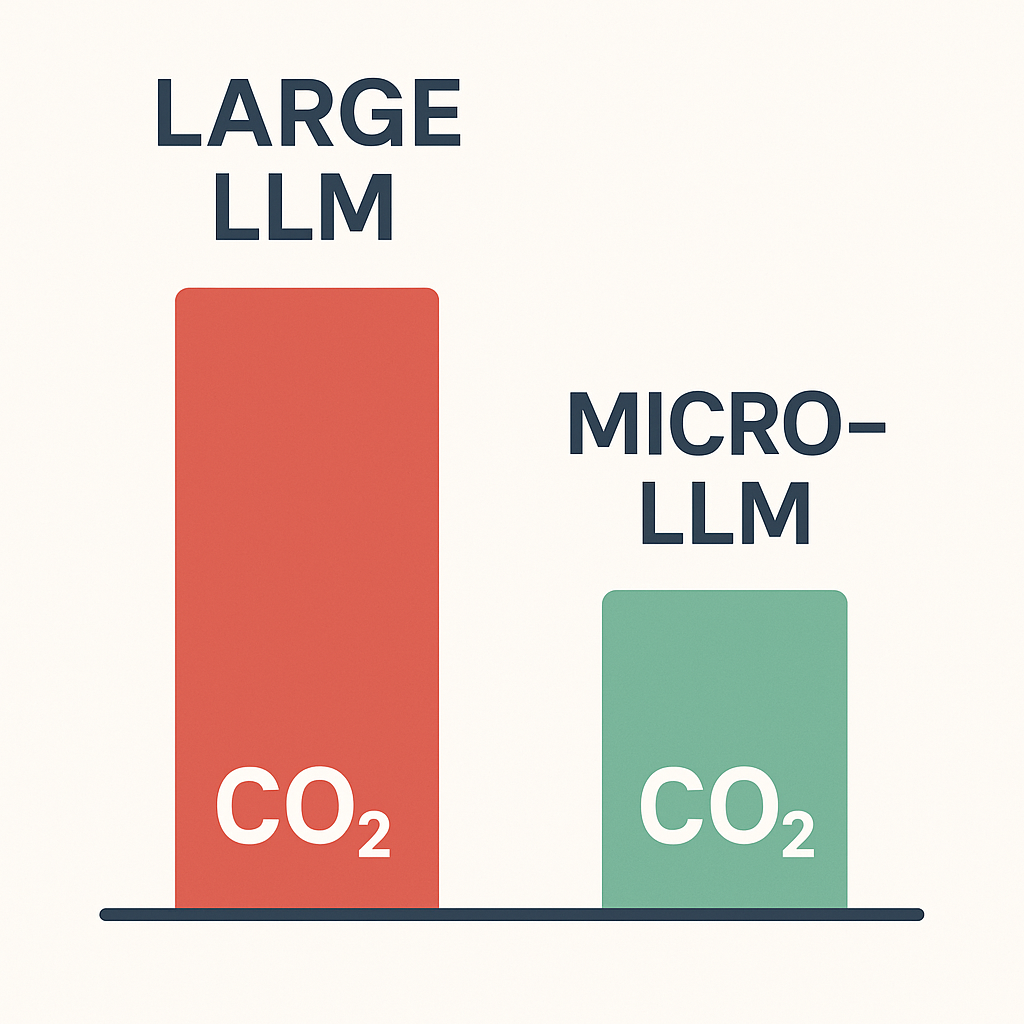 Micro-LLM: почему будущее за миниатюрными моделями - 1
