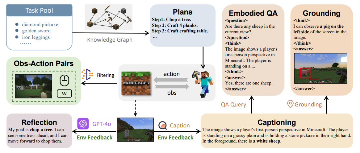 Пайплайн генерации данных