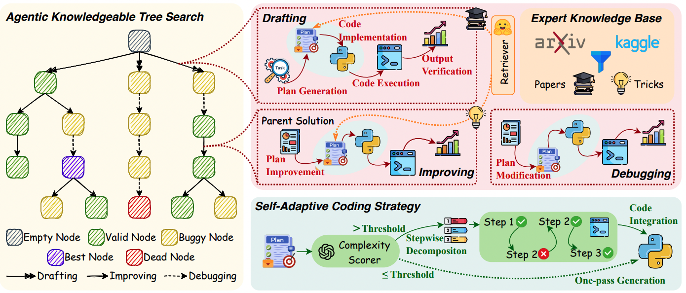 Фреймворк AUTOMIND