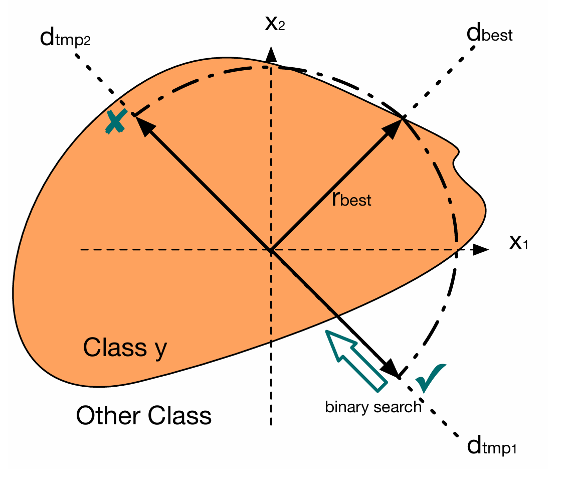 Визуализация алгоритма RayS