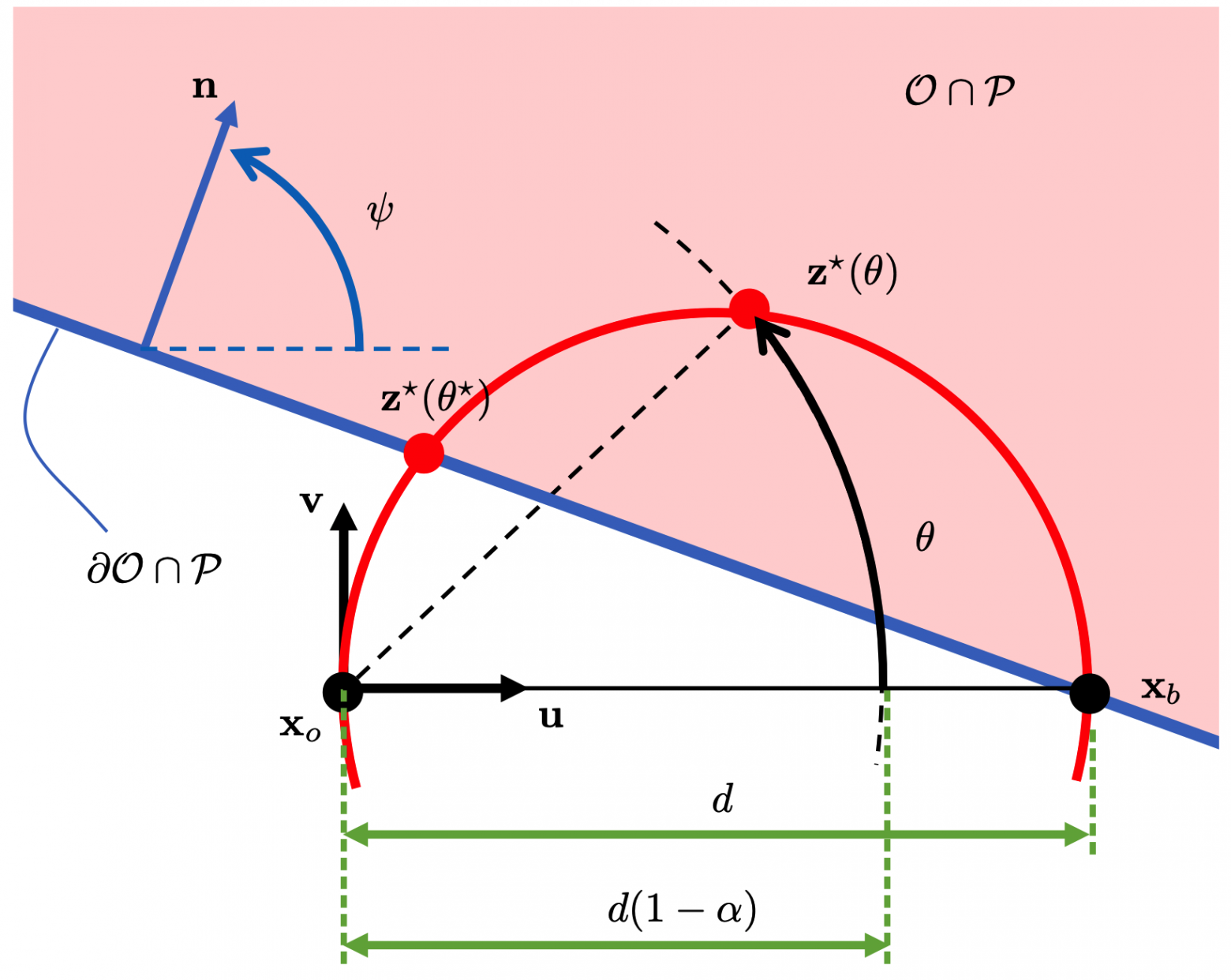 Визуализация алгоритма SurFree